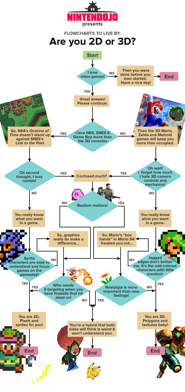 Flowcharts to Live By: Are You 2D or 3D?
