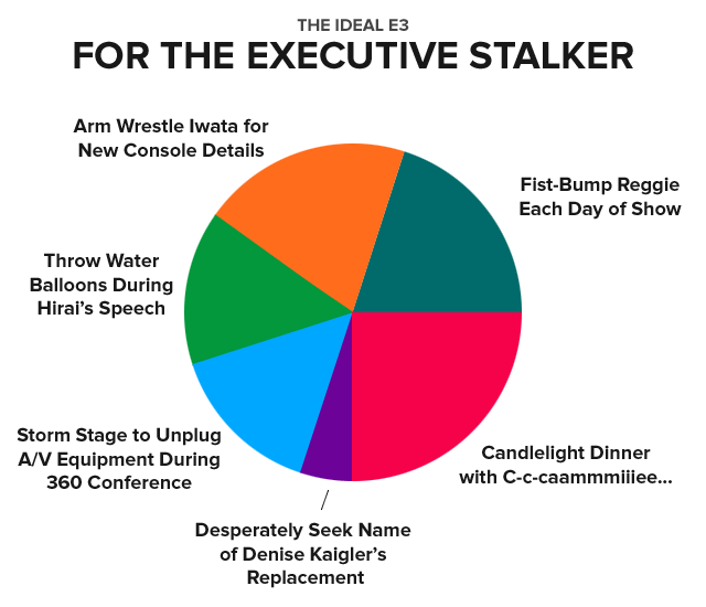 The Ideal E3 for the Executive Stalker