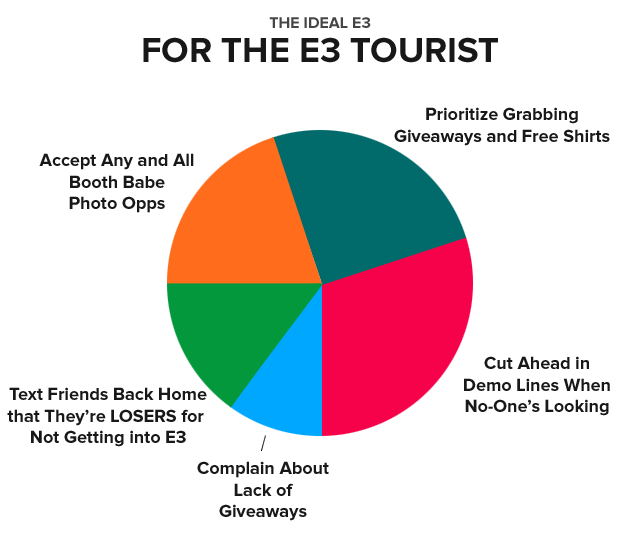 The Ideal E3 for the E3 Tourist