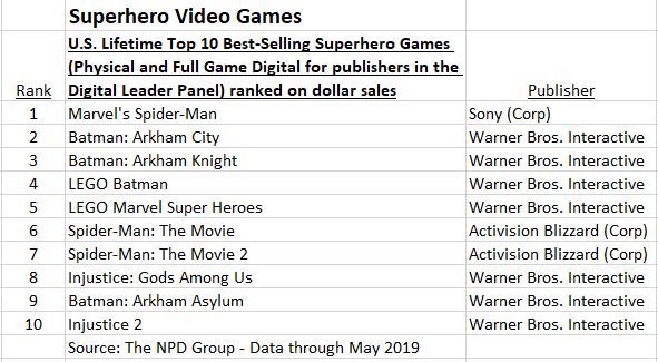 best selling games of all time list
