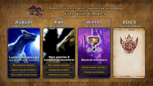 Monster Hunter Rise Sunbreak Roadmap